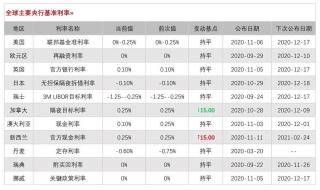 中国进入负利率时代 中国负利率时代什么时候开始